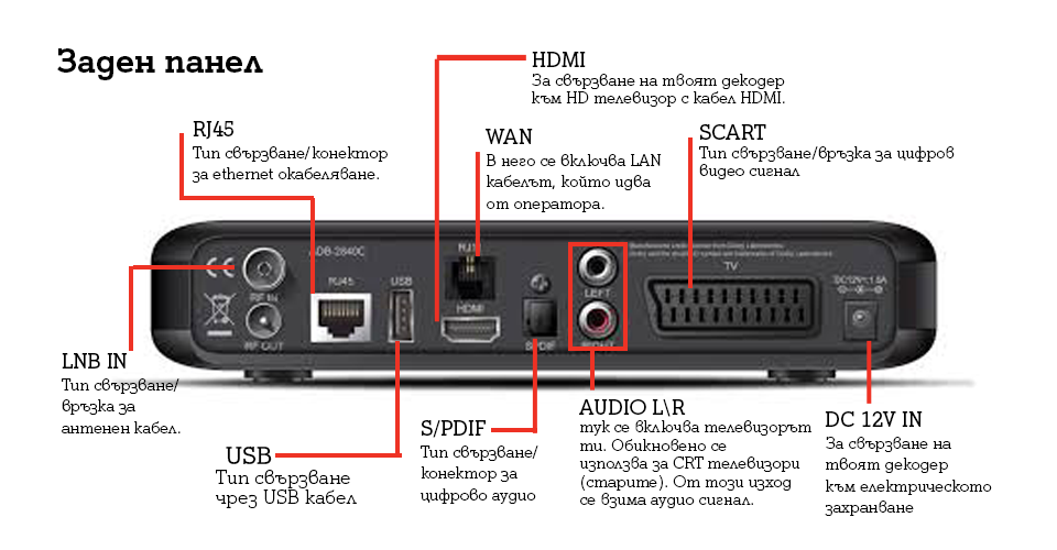 ADB_2840C_BackPanel_1