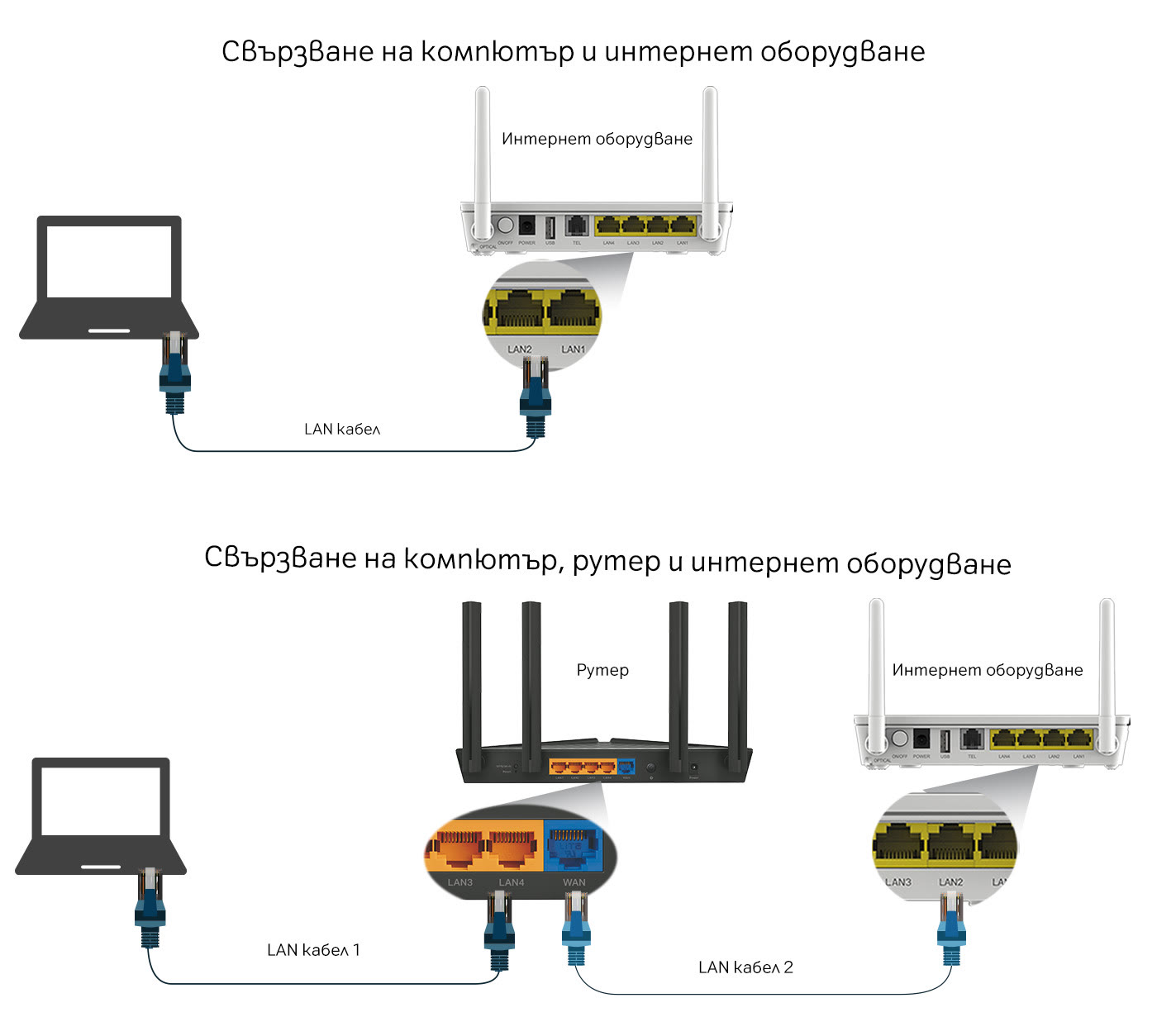 Connect_cable_ont_router
