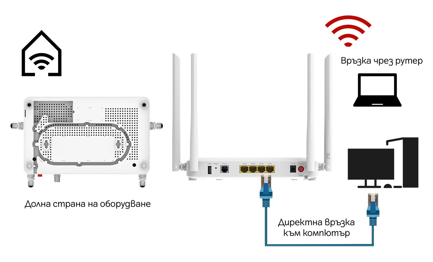 	Connection-pc-wifi-ont-zte