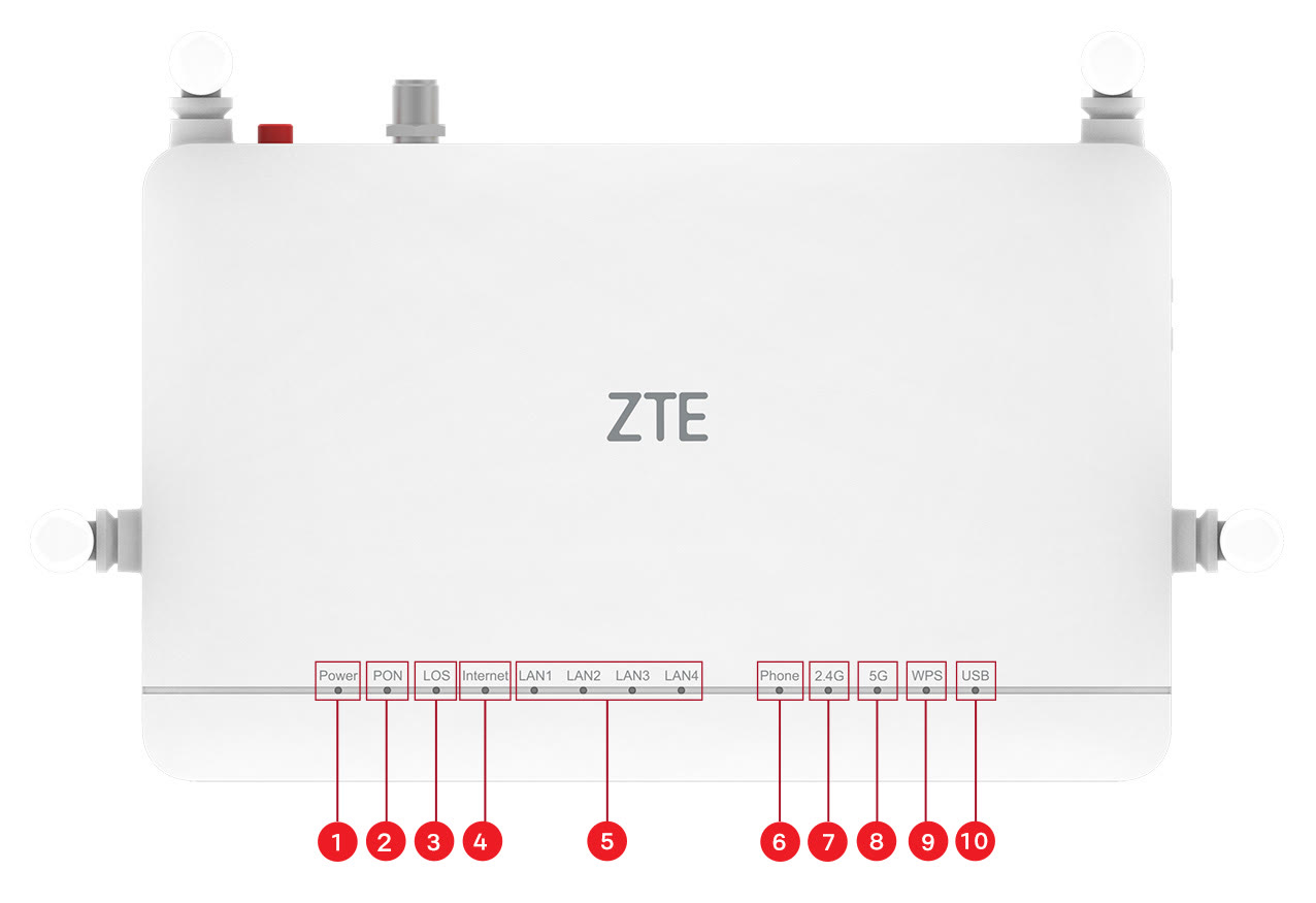 Front-panel-ont-zte