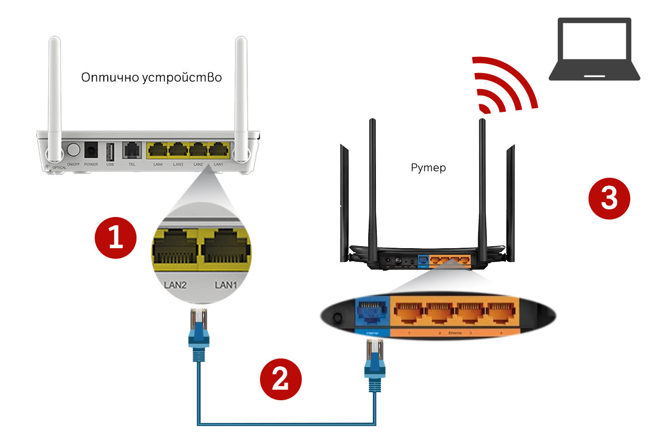 wifi-connect-a1-lan
