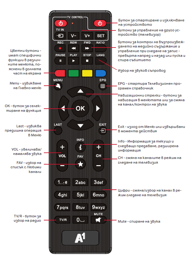 Nagra-Remote-control