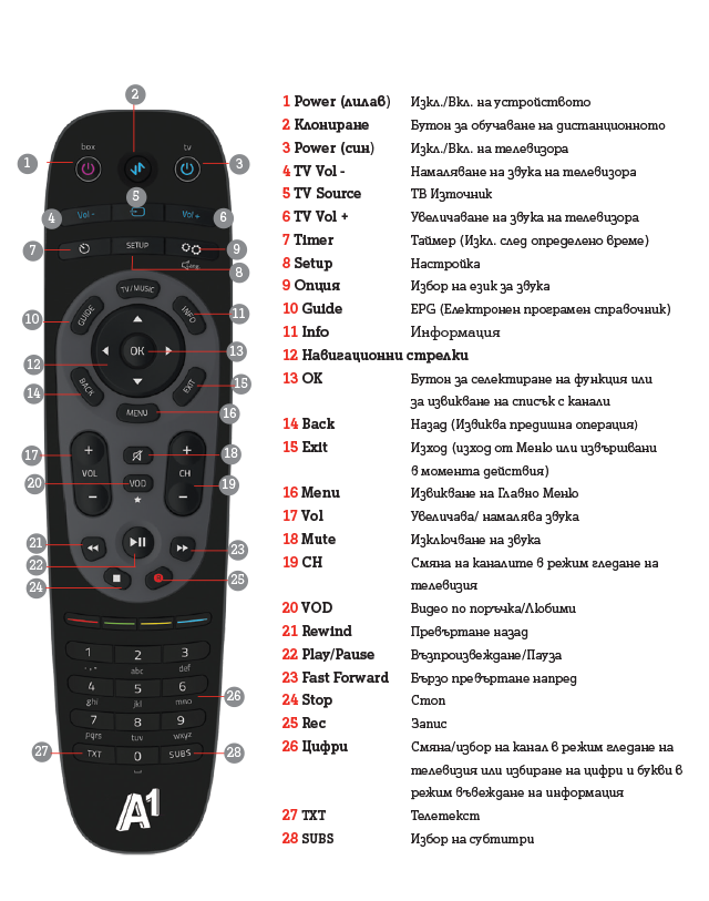 Universal_remote_640x813