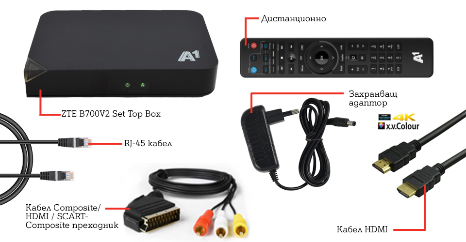 ZTE_Complect-iptv