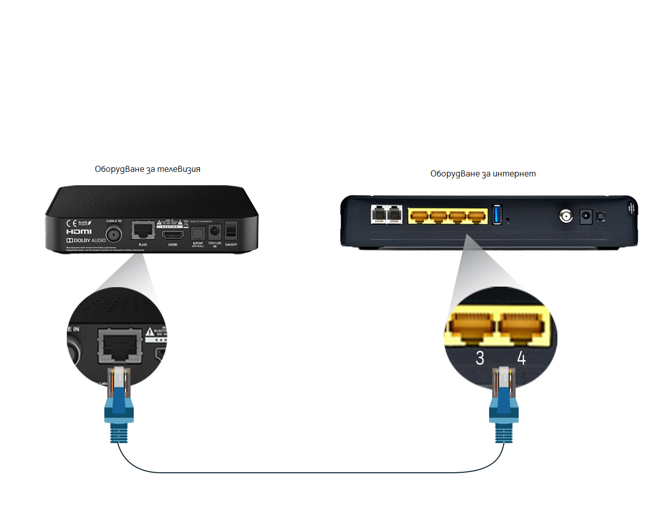 cable-between-kstb-net-device