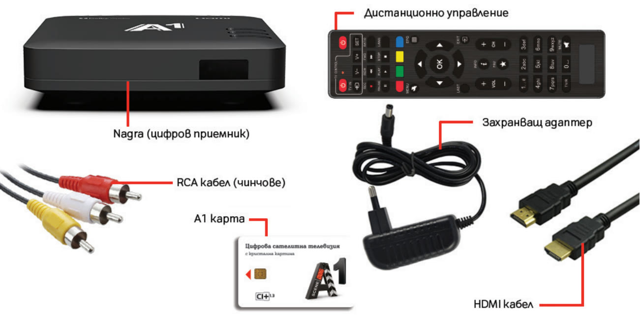 nagra-package