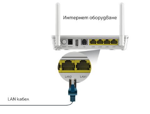 new-cable-in-ont