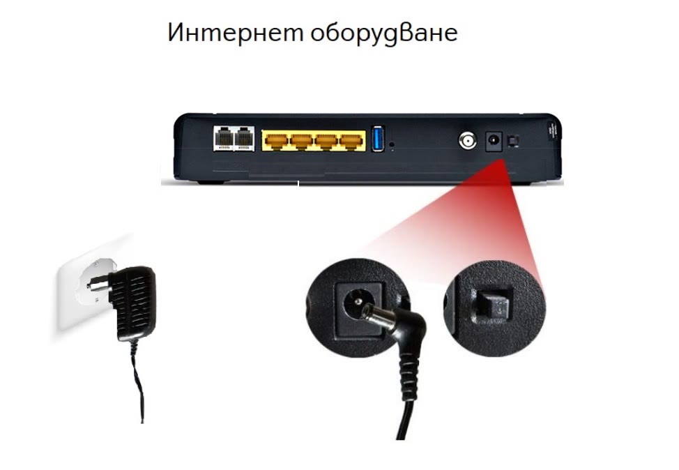 	restart-modem2