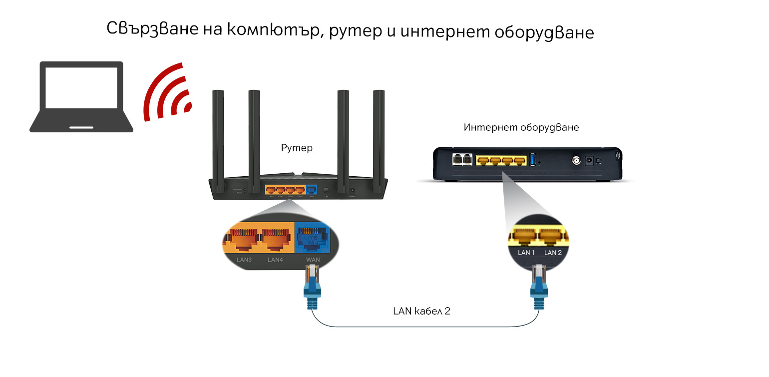 router-modem-wifii