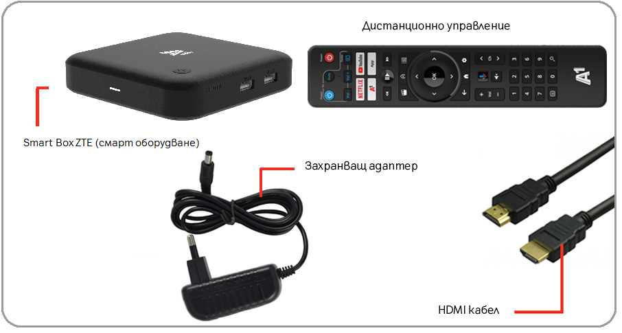 Комплект оборудване, включващо Xplore TV Smart Box ZTE, дистанционно, адаптер и HDMI кабел